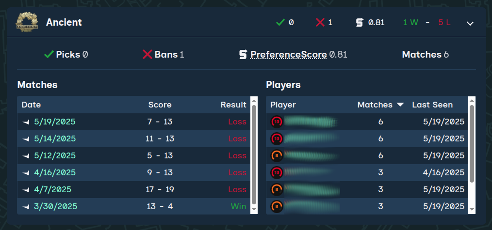 CounterStrat Map Detailed View