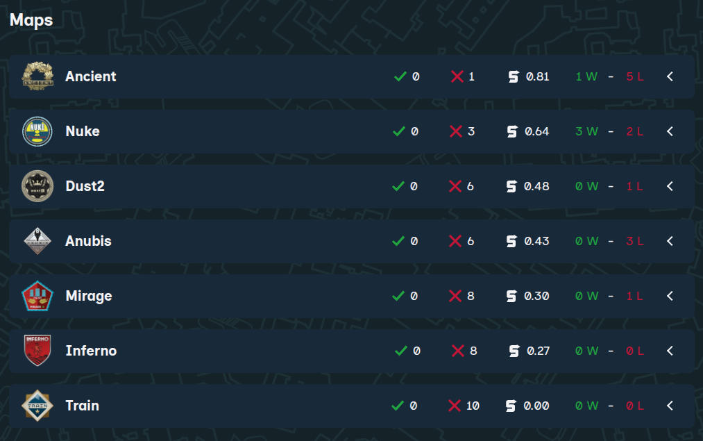 CounterStrat Map Overview